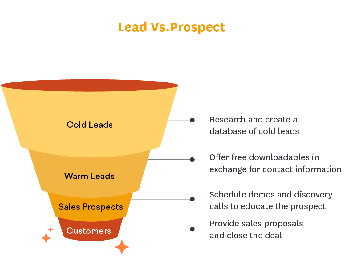 4 Effective Sales Prospecting Methods